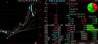 金股預(yù)測(cè)晚間版 國(guó)創(chuàng)高新等三股后市看漲，信息系統(tǒng)集成服務(wù)板塊迎來機(jī)遇