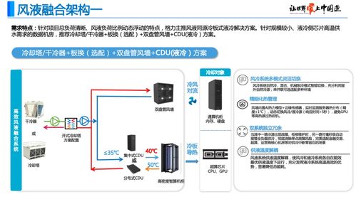 格力亮相第三屆國(guó)際AI數(shù)據(jù)中心液冷峰會(huì)，以信息系統(tǒng)集成服務(wù)推動(dòng)綠色智算新時(shí)代