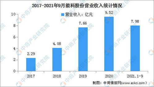 2022年中國工業互聯網行業市場前景與投資研究預測 聚焦數據服務新藍海